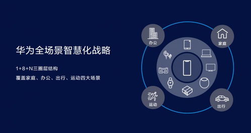 智慧生活怎么连接华为电脑(智慧生活与华为电脑的无缝连接体验)