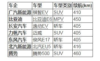 汽车电瓶的故障率是多少(汽车电瓶故障率及其影响因素探讨)