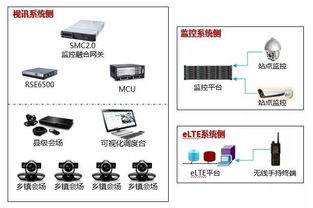 华为无线监控电脑怎么看(华为无线监控电脑的使用与监控信息查看指南)
