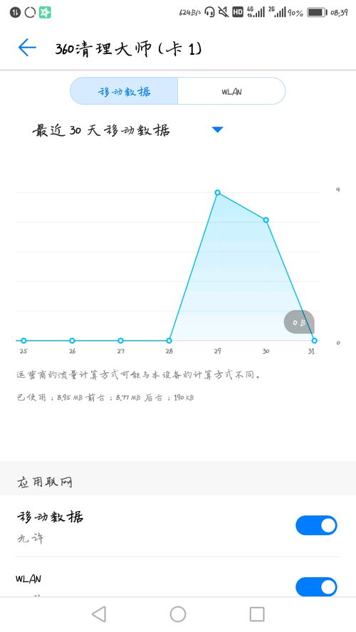 华为手机怎么联网快