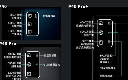 华为手机怎么调理相机