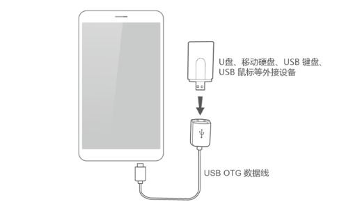 华为手机连接优盘怎么