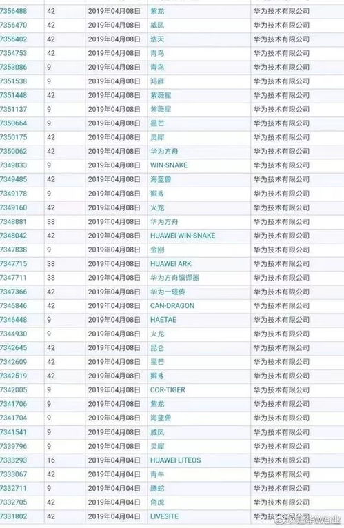 华为手机取名怎么取