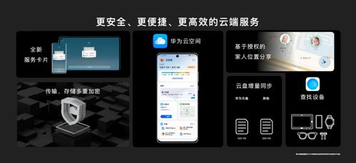 华为手机怎么升级空间