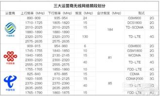 怎么查 手机频段 华为