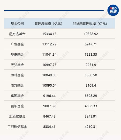 居民存款两个月缩水超2万亿