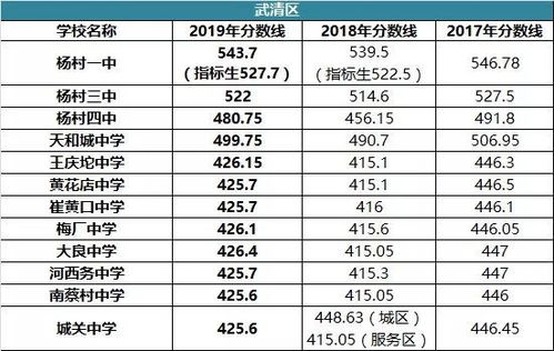 天津2026高考分数线公布