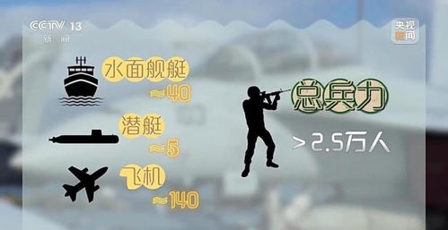 日本扎堆军演离岛防御