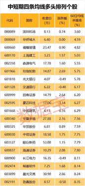 多个人口大市普高率近八成